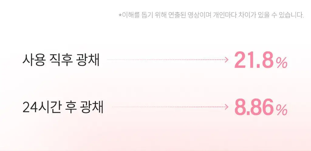 [NEW] 폰들리 글로우 젤 틴트 3.5ml 4종 상세페이지 39